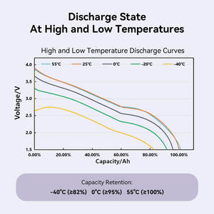 Batería de Iones de Sodio Wiren 12V-48V 50Ah/100Ah/200Ah IP65 -40°C Baja Temperatura 5 Años de Garantía OEM/ODM para RV/Marina/Uso Doméstico - Product Image 2