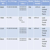 Clé télécommande intelligente universelle Lonsdor LT20-04 8A+4D 40/80 bits et 8A 4 boutons 433/315 MHz pour les séries K518/KH100+ pour Toyota/Lexus