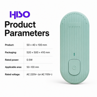 Mini purificateur d'air portable pour la maison, à brancher, 0,5W, faible consommation, AC 110V 220V, prise US EU, éliminateur d'odeurs, silencieux, rafraîchissant