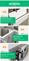 Usine ICF SongMao, blocs de coffrage en béton isolé ICF, panneaux EPS