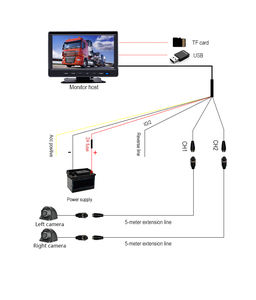 Système <span class=keywords><strong>de</strong></span> surveillance d'angle mort BSD 7 pouces avec enregistrement 2 canaux et écran d'affichage HD pour camions, bus et poids lourds - Product Image 4