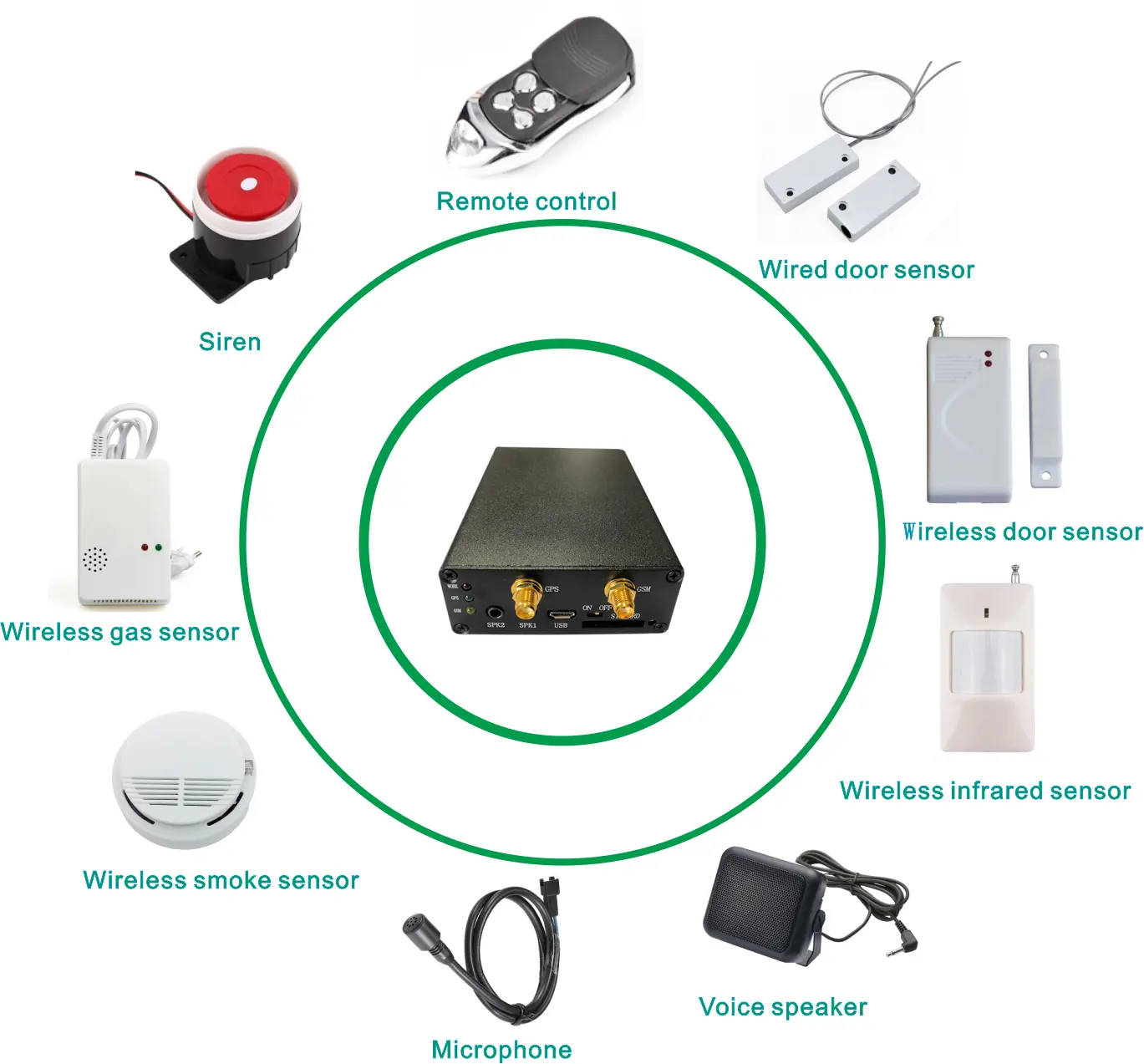 4G LTE Detecção de Alarme GPS Tracker com controle remoto e porta sem fio/fumaça sem fio/sensor infravermelho sem fio AS201L