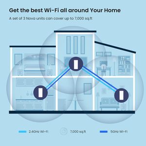 Enrutador de malla 5G de alta velocidad AX3000 Gigabit, cobertura para todo el hogar de 2167Mbps, Puerto WAN QoS, cifrado WEP EC12, módem 4G para juegos para SOHO - Product Image 4
