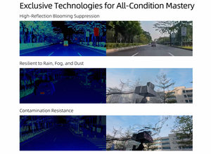 RoboSense EM4 1080-Beam <span class=keywords><strong>LiDAR</strong></span>, portée de 600 m, 25,92 M points/s, <span class=keywords><strong>LiDAR</strong></span> numérique pour la conduite <span class=keywords><strong>autonome</strong></span> - Product Image 4