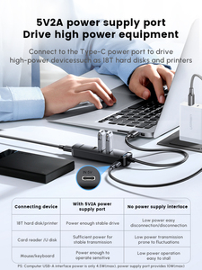 Ugreen ฮับ3.0 USB 4พอร์ต, ตัวแยกสัญญาณ USB ABS, การถ่ายโอนข้อมูล<span class=keywords><strong>5</strong></span> Gbps, ตัวขยาย USB สำหรับแล็ปท็อป - Product Image 5