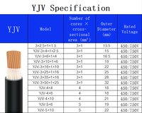 Cable de Alimentación con Aislamiento de XLPE y Cubierta de PVC, Núcleo de Cobre YJV de 0.6/1kV, Cable Eléctrico de Uno o Varios Núcleos para Distribución de Energía