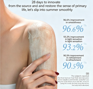 <span class=keywords><strong>Exfoliante</strong></span> Corporal con Niacinamida LovSens, Limpieza Profunda, Hidratante, Iluminador de la Piel, para Hombres y Mujeres, Todo Tipo de Piel - Product Image 3