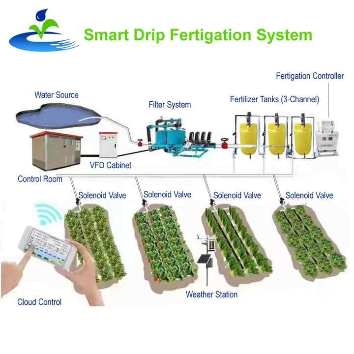 Agricultural automatic complete kit watering irrigation filter for drip