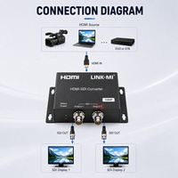 Convertisseur HDMI vers SDI 1 entrée HDMI 2 sorties SDI 1080P HD SD 3G Convertisseur de signal SDI