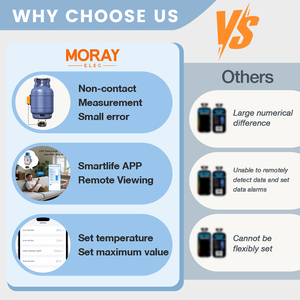 Moray ME204W Neuankömmling Tuya Smart life APP WiFi Wireless Hochgenauer berührungs loser Ultraschall-Füllstand <span class=keywords><strong>sensor</strong></span> <span class=keywords><strong>LPG</strong></span>-<span class=keywords><strong>Tank</strong></span> - Product Image 4