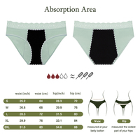 Culottes menstruelles élastiques en bambou absorbantes, écologiques et réutilisables, personnalisables