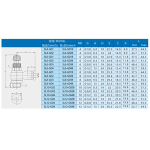 Válvula de Control de Flujo de Aire Neumática Unidireccional Xingyi Technology SL4 6 8 10 G01 02 03 04 - Product Image 1