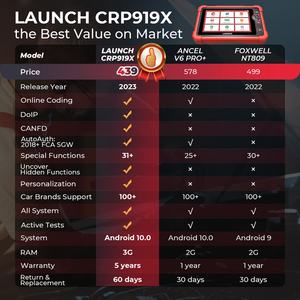 Herramienta Lectora de Códigos de Diagnóstico para Automóviles CRP919X OBD2 con Versión PRO y Combinación SDK - Product Image 5