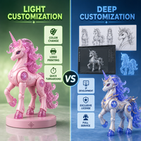 Fabricación de Juguetes de Vinilo Sofubi Impresos en 3D, Diseño de Dibujos Animados, Personaliza Tu Propio Juguete de Vinilo, Figura de Acción Coleccionable