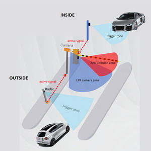 حاجز وقوف السيارات الأوتوماتيكي مع مستشعر رادار 60 جيجاهرتز وتطبيق بلوتوث، مقاوم للماء IP55، يعمل بجهد 10-24 فولت تيار مستمر لحواجز مواقف السيارات الكهربائية - Product Image 3