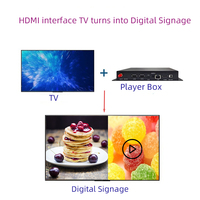 Android Digital Signage Media TV Box 2K 4K Affichage commercial pendant 7/24 heures avec Digital Signage Dongle
