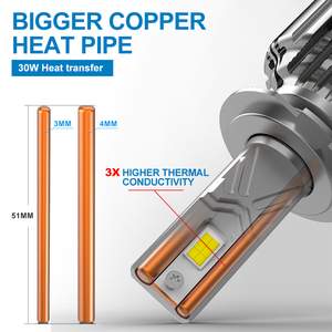 Ng 300W 50000lm tự động đèn pha bóng đèn 9005 H1 H3 H11 <span class=keywords><strong>CANBUS</strong></span> <span class=keywords><strong>H7</strong></span> foco <span class=keywords><strong>LED</strong></span> H4 tuabin sương mù <span class=keywords><strong>LED</strong></span> ánh sáng xe H4 <span class=keywords><strong>Led</strong></span> Đèn Pha - Product Image 4
