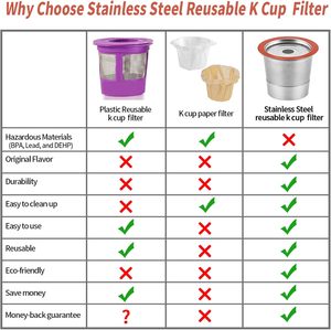 Recargable Universal para Cafeteras <span class=keywords><strong>Keurig</strong></span> <span class=keywords><strong>2.0</strong></span> y 1.0 de una Sola Taza, Filtro <span class=keywords><strong>Keurig</strong></span> Reutilizable, K Cup, K-cups, Filtro Reutilizable - Product Image 3