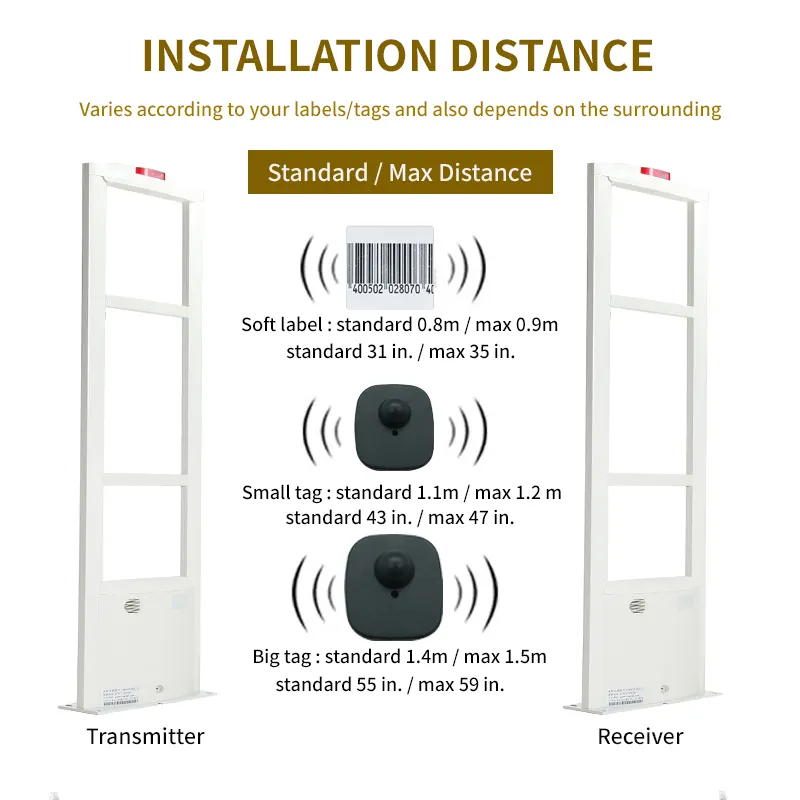 Pelindung sistem keamanan kustom alarm toko ritel pintu keamanan supermarket 8.2MHz sistem EAS RF