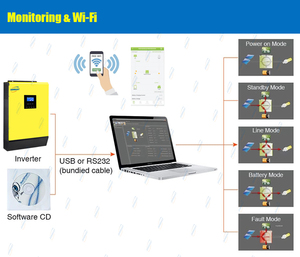 Infini Solar Grid Inverter VII 5KW On & Off Grid Solar Hybrid Inverter, Lưới Tie Inverter Với Lưu Trữ Năng Lượng - Product Image 4