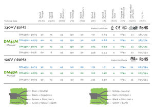 Nouveau design moteur à courant alternatif asynchrone auvent électrique moteur tubulaire <span class=keywords><strong>Dooya</strong></span> anti-goutte moteur tubulaire - Product Image 6