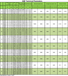 TQG Zero Backlash Gearbox <strong>Harmonic</strong> Drive Gear Reducers CSF-25 Model <strong>Harmonic</strong> Gearbox - Product Image 5