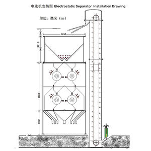 Séparateur magnétique électrique - Approuvé CE pour l'exploitation minière en Indonésie - Product Image 2