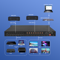 Matriz HDMI 2.0 de 8x8 con Escalado Independiente de 4K 1080P, Sin Pérdida de Señal, para Estudio de Transmisión y Producción Profesional