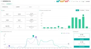 O trilho do ruído montou o medidor das energias solares de Wifi Digitas do medidor do Kwh da fase monofásica para a gestão e o controle de energia