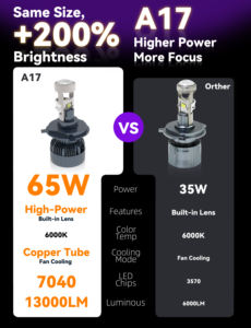 <span class=keywords><strong>หลอด</strong></span><span class=keywords><strong>ไฟ</strong></span>หน้า<span class=keywords><strong>รถยนต์</strong></span>ใหม่65W แบบ H7ขนาด6000K H11 H4 12V ใช้ได้กับท่อทองแดง - Product Image 5