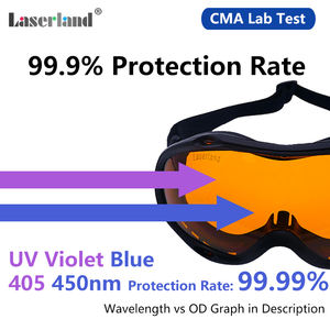 190nm-460nm UV Azul Violeta Manicura Departamento <span class=keywords><strong>Dental</strong></span> Certificación CE Protección láser <span class=keywords><strong>Gafas</strong></span> <span class=keywords><strong>de</strong></span> seguridad - Product Image 3