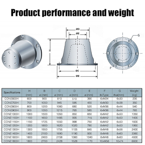 Parafango in gomma a cono personalizzato per banchine e moli, parafango in gomma a cono per imbarcazioni - Product Image 6