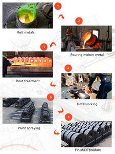 Repuestos de fundición de alta resistencia al desgaste para trituradoras de martillos mini de minería, cabezales de martillo de alto cromo, batidores para molinos de martillos - Product Image 6