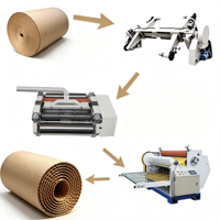 Machine automatique de fabrication de carton ondulé à double face et double couche / Ligne de production de boîtes en carton double paroi