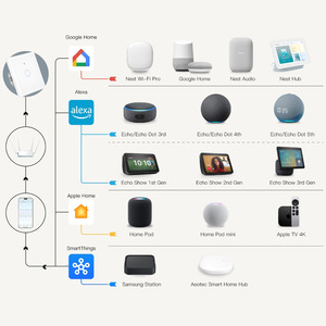 Interruttore Touch <span class=keywords><strong>Smart</strong></span> WiFi 2.4GHz Impermeabile IP20 Standard USA e Australia - Product Image 2