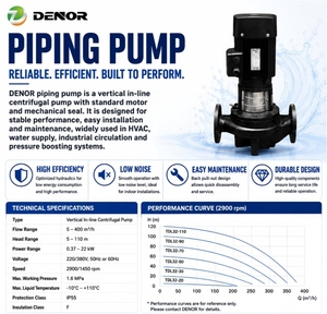 Vertical Piping Pipeline Centrifugal <b>Pump</b> for Water Transfer - Product Image 5