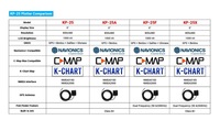 Nouveau ONWA KP-27X Navigator 7 pouces chariot traceur AIS détecteur de poisson 3-en-1 électronique marine Communication de Navigation maritime