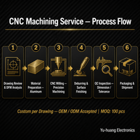 Pièces de machine à vis en laiton usinées CNC, pièces de boîtier CNC usinées, fabrication ODM, usinage, usine certifiée ISO 9001