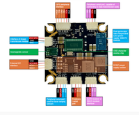 Controlador de Vuelo fPV H743 para Drones - Procesador ARM Cortex de 32 Bits, Compatible con PX4/ArduPilot, Sistema de Piloto Automático Industrial para UAV