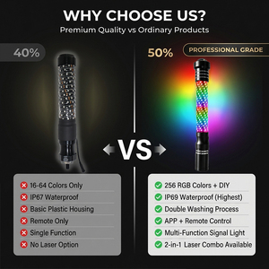 ไฟ LED แบบแส้ RGB ขนาด 2 ฟุต ควบคุมผ่านแอพ ฉายแสงแบบไล่ระดับ 360 องศา สำหรับรถ UTV ATV RZR Can-Am Polaris <span class=keywords><strong>Ranger</strong></span> Truck Jeep พร้อมโปรเจคเตอร์ Sky Beam - Product Image 4