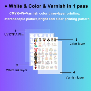 Impresora UV DTF de 60 cm (24 Pulgadas) con Rodillo de Laminación e Impresión 2 en 1, Cabezal de Impresión <span class=keywords><strong>Epson</strong></span> I3200, Tinta UV, 1 Año de Garantía - Product Image 5
