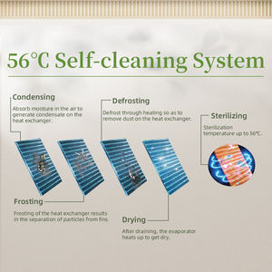 <span class=keywords><strong>Climatiseur</strong></span> cassette Puremind OEM à vitesse fixe 24000 BTU, R410a, 60 Hz, 220 V, système HVAC commercial léger pour petits restaurants - Product Image 6