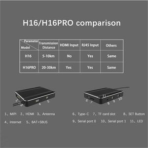 Skydroid H16 Pro 2.4GHz 16CH FHSS 1080P Transmission de données vidéo numérique Télémétrie Émetteur avec récepteur R16 Caméra MIPI - Product Image 2