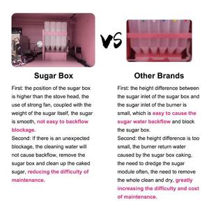 Card System Robot Automatic Commercial Indoor Outdoor Cotton <b>Candy</b> <b>Maker</b> Making <b>Floss</b> Vending Machine - Product Image 4