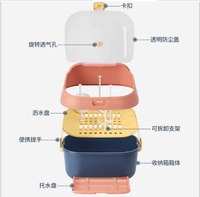 Boîte de rangement pour biberons avec plateau de drainage, poignée portable, anti-poussière, organisateur de sucettes et biberons pour bébés, vente en gros