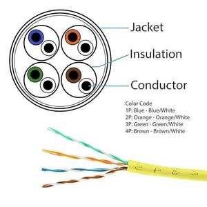 RJ45 <strong>Socket</strong> Shielded <strong>Ethernet</strong> Network <strong>Cable</strong> UTP Connector Cat5e UTP Pass Through Modular Plug - Product Image 2