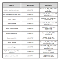 Électrolyte Lithium Bis(trifluoromethanesulfonyl)imide (LITFSI) pour batteries Li-Soufre, conductivité 8,20 MS/cm, densité 1,24 G/cm³
