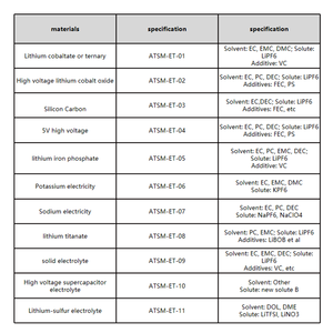 Литий-бис (трифторметансульфонил)-имидная батарея, производящая литий-серный аккумулятор, литфси-электролит - Product Image 2