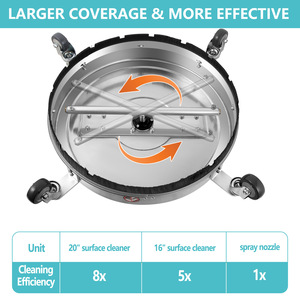 20\"-21\" Inch Home Use Power Scrubber 4000 PSI Surface Cleaner for Concrete New Retail Condition - Product Image 3
