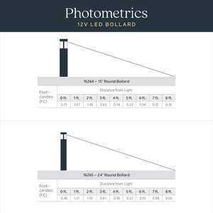 Lámpara de Jardín Moderna para Exteriores, Resistente al Agua, LED, IP54, Lámpara de Poste para Césped, Iluminación Decorativa - Product Image 2